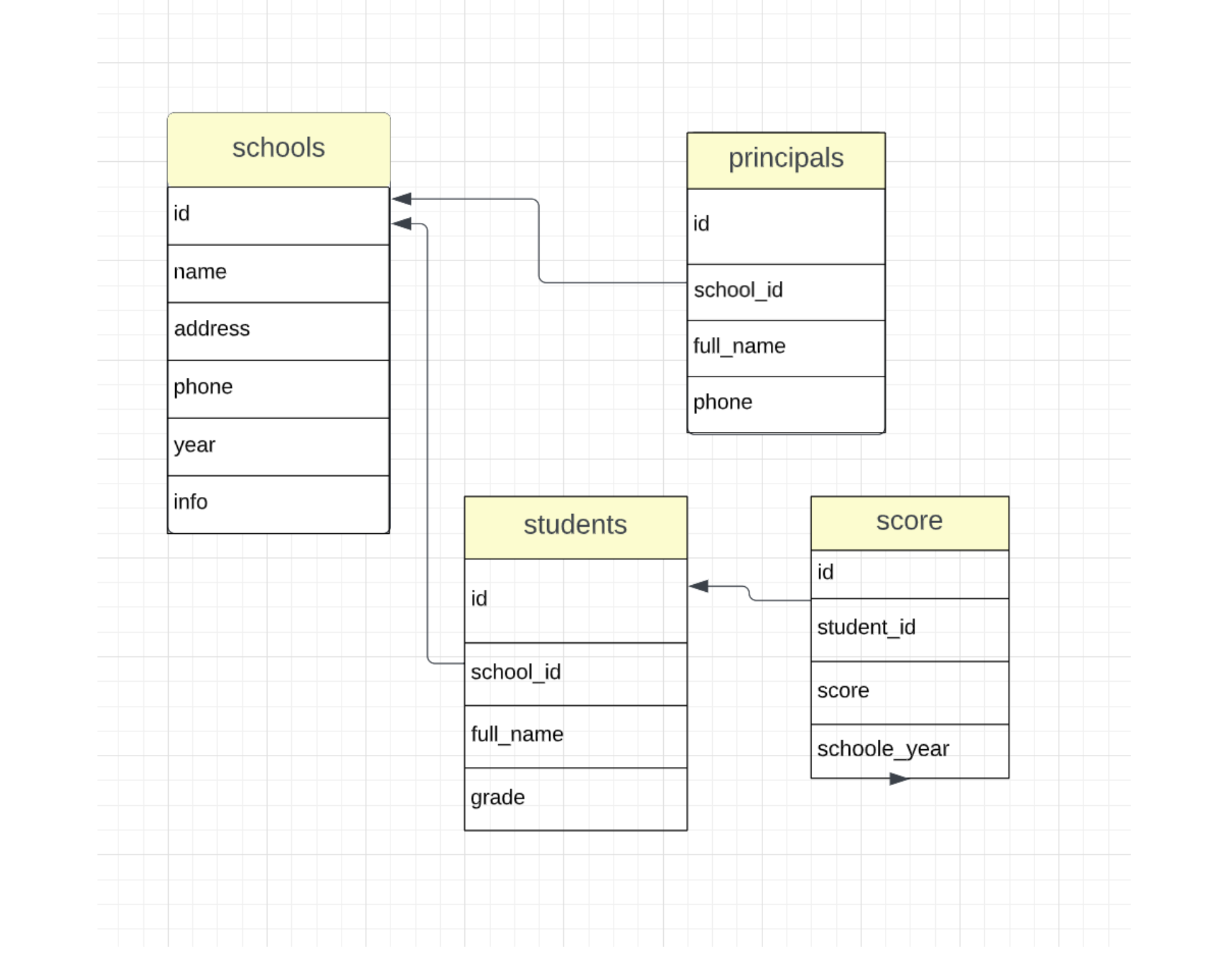 School Management CLI Project
